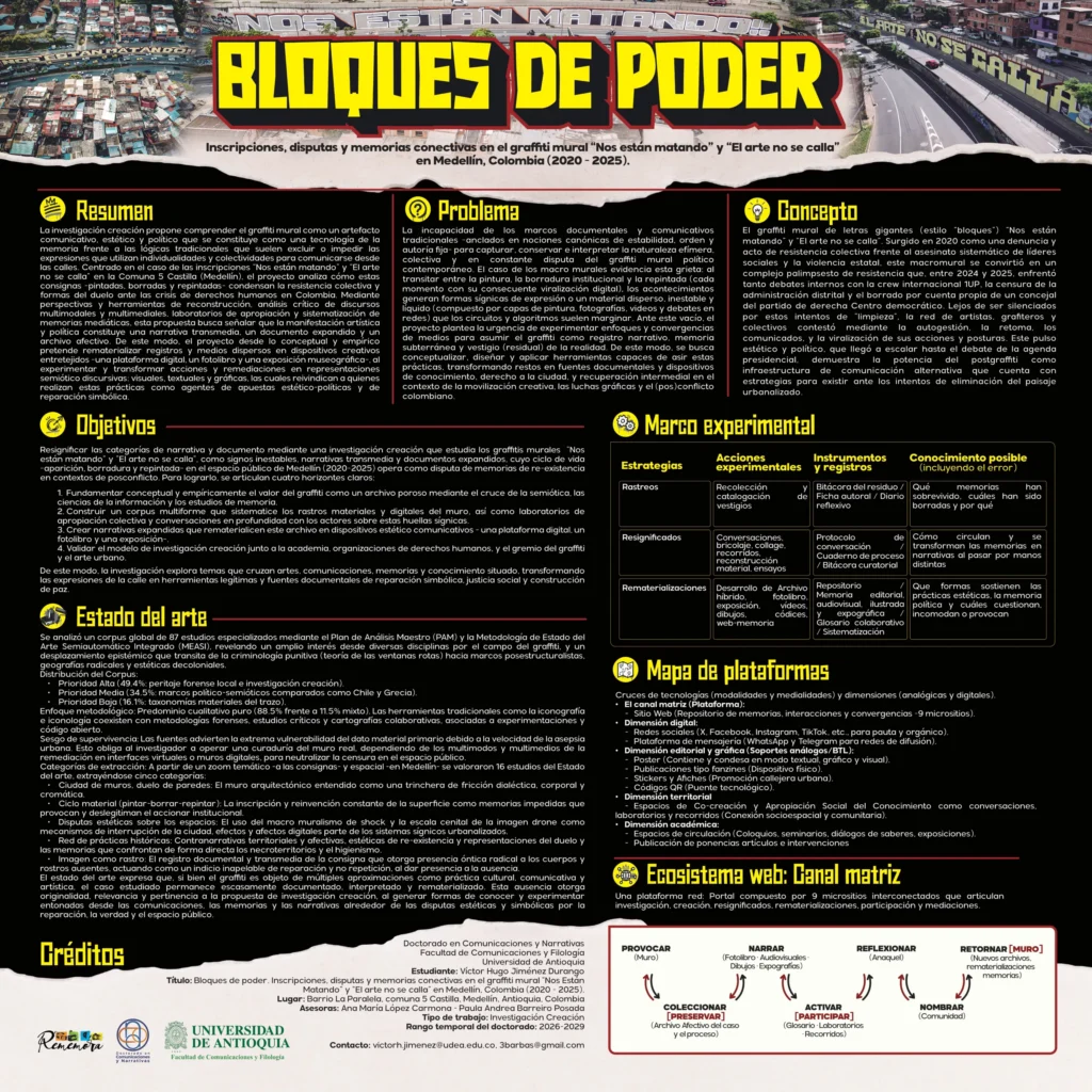 Cartel «Bloques de Poder: Graffitis Murales «Nos Están Matando» y «El Arte No se Calla»»